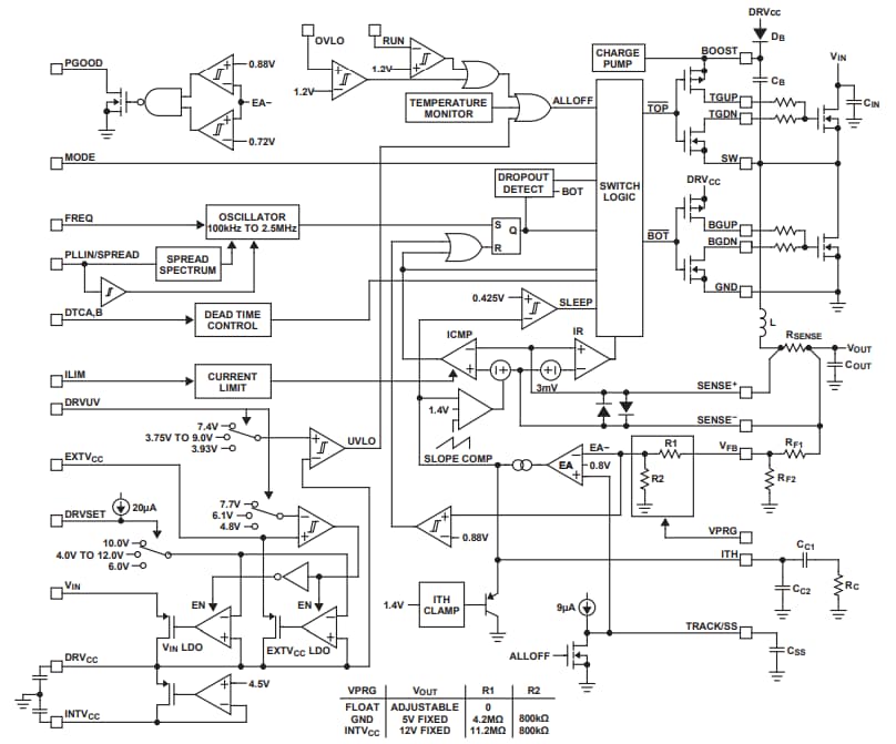 Blockdiagramm - Analog Devices Inc. LTC7897 Synchrone Abwärtsregler
